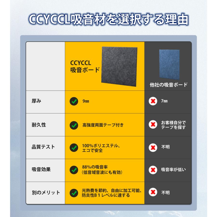 吸音パネル 30×30cm 厚さ 9mm 6〜168 枚選べる 吸音ボード 吸音材 防音