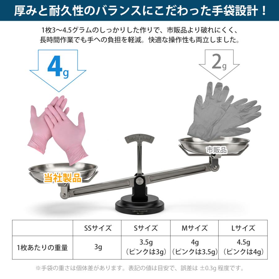 ニトリルゴム手袋 Mサイズ 超薄 食品衛生法適合 10箱（1箱100枚入） ニトリル手袋 1000枚 100枚×10箱 業務用 ニトリルゴム100％ 厚手 食品