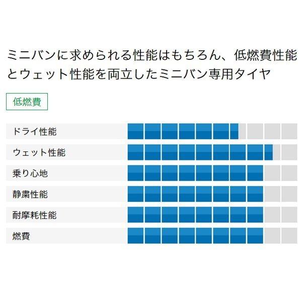 Yokohama ブルーアース Rv 02 225 55 19 99v タイヤ単品1本価格 フジタイヤ 通販 Paypayモール