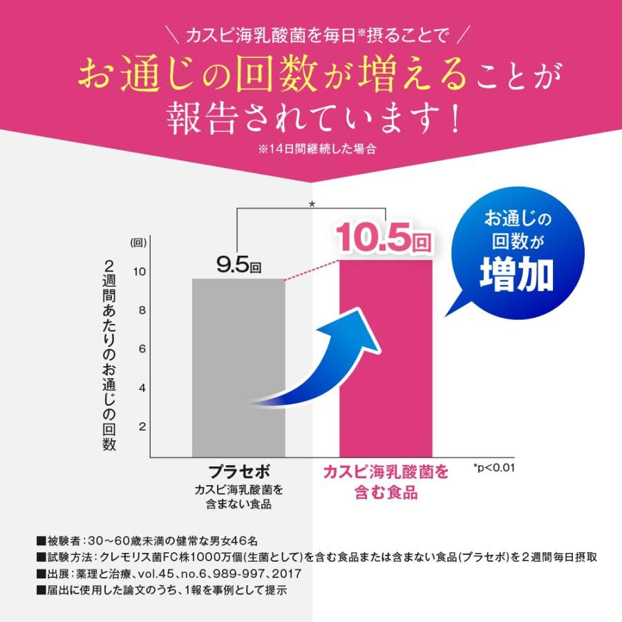 フジッコ 【公式】フジッコ 善玉菌のチカラ（1袋31粒入り/約1ヶ月分