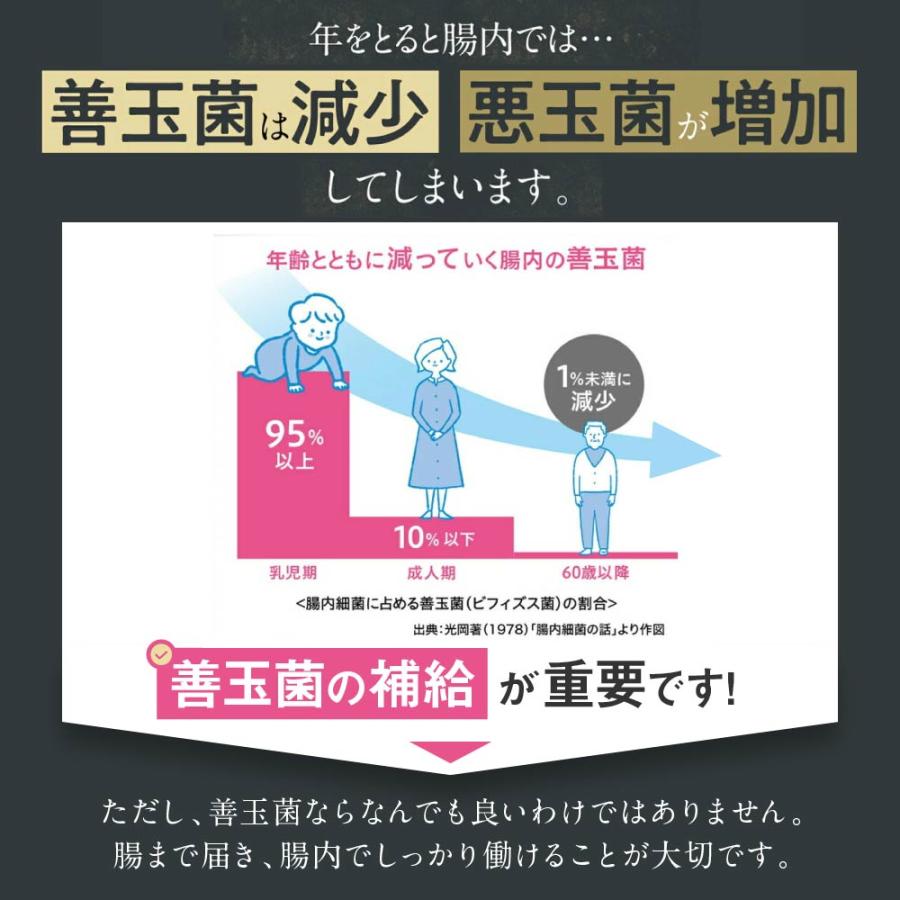 公式】フジッコ 善玉菌のチカラ 3袋セット（1袋31粒入り/約1ヶ月分