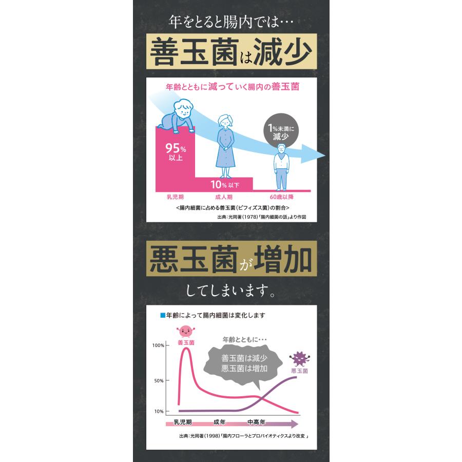 公式】フジッコ 善玉菌のチカラEX 3袋セット（1袋31粒入り）便秘対策