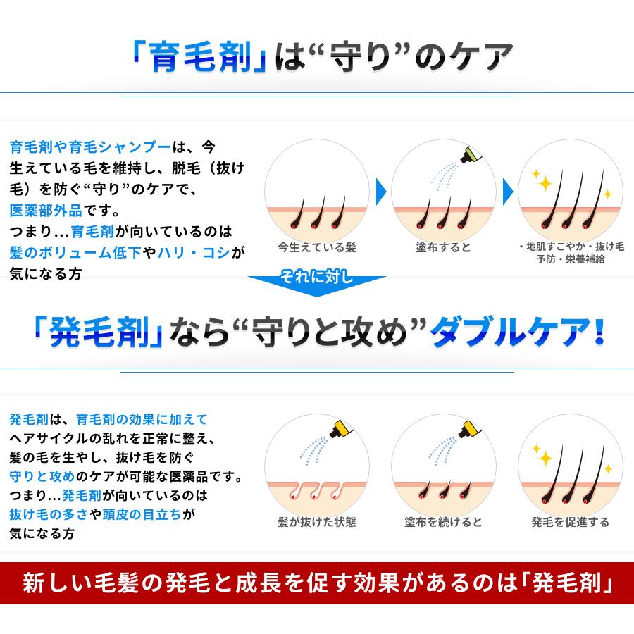 【第1類医薬品】 ミノキシジル 配合外用液 5％「FCI」 (60mL)