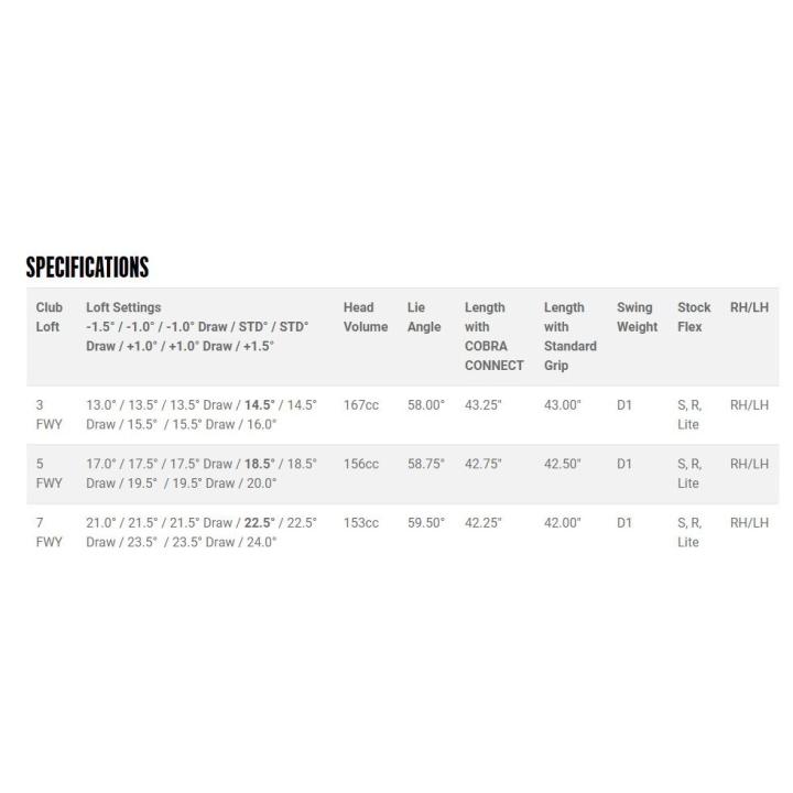 大流行中 左用 コブラ King Speedzone キング スピードゾーン Fw フェアウェイウッド Tensei Av Blue 65 レフティ Us仕様 あすつく対応 本店は Www Thedailyspud Com