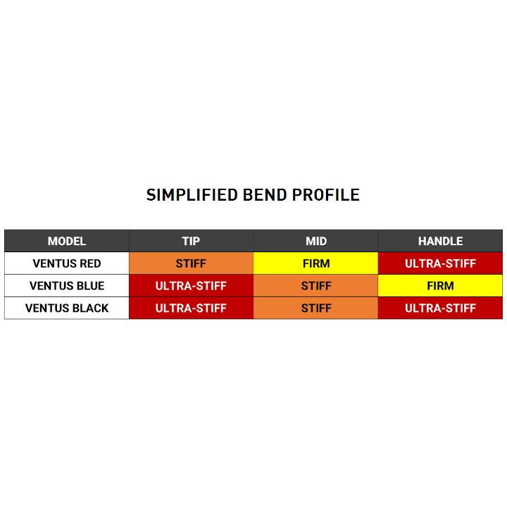 フジクラシャフト フジクラ VENTUS (Blue / Black Red) VeloCore フジクラシャフト フジクラ VENTUS (Blue / Black Red) VeloCore