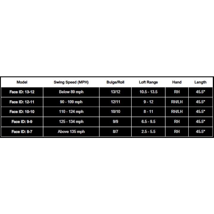 ヘッド新品 LA GOLF FACE ID 10-10 ドライバー 9.5度 LA DRIVER 9.5°（FaceID: 10-10） - LA GOLF JAPAN