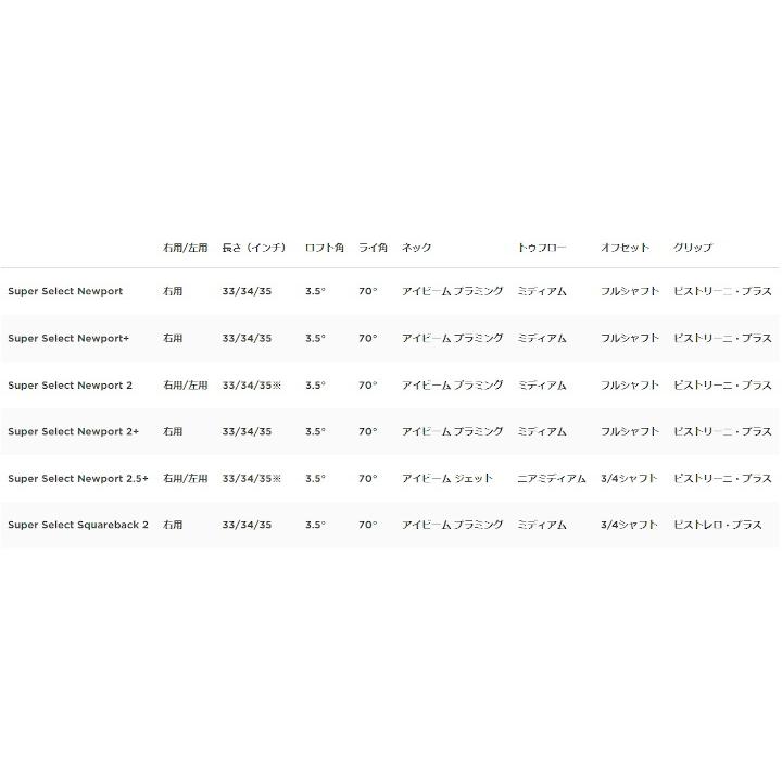 SELECT 右用「ヘビーウェイト」2023 スコッティキャメロン SUPER SELECT 右用「ヘビーウェイト」2023 スコッティキャメロン SUPER