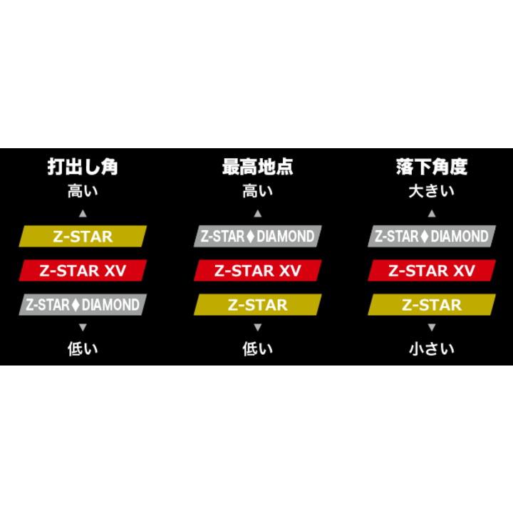 Z-STAR 「送料無料(北海道・沖縄を除く)」2025 スリクソン シリーズ (Z