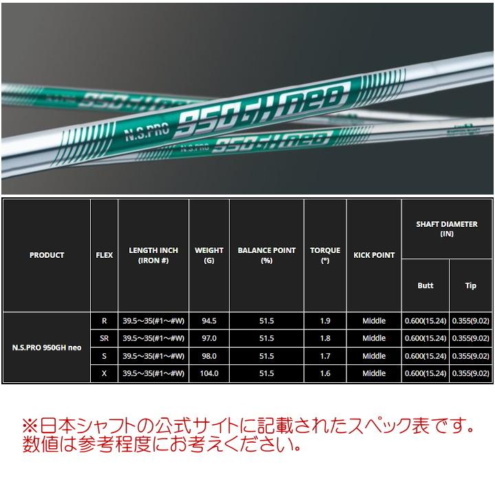 Titleist 右用 2024 タイトリスト ボーケイ SM10 ウェッジ DG Titleist 右用 2024 タイトリスト ボーケイ SM10 ウェッジ DG