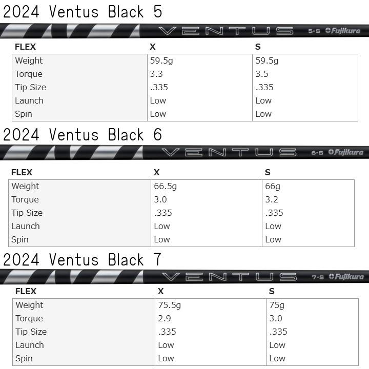 Qi35 右用 2025 テーラーメイド ドライバー 日本仕様 Ventus Black