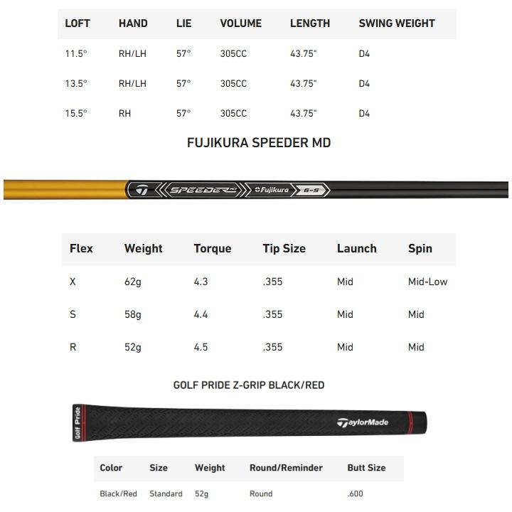 TaylorMade（テーラーメイド） 右用 2025 R7 QUAD ミニドライバー