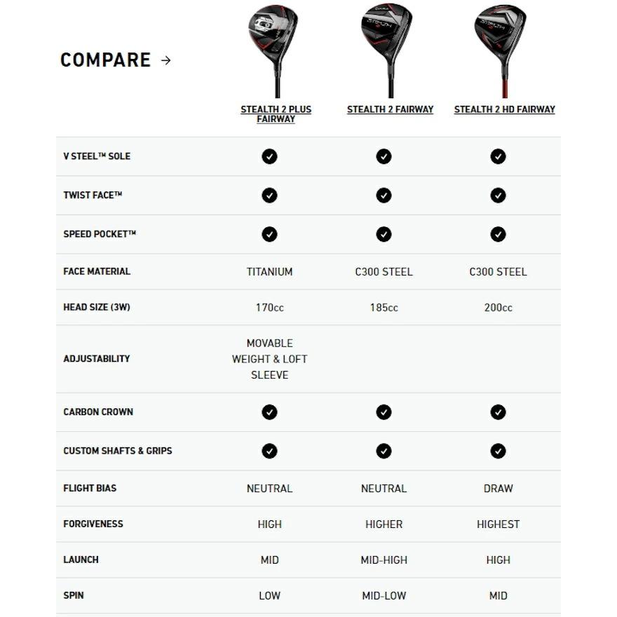 日本仕様正規品)ピン PING G430 MAX フェアウェイウッド PING 日本仕様正規品)ピン PING G430 MAX フェアウェイウッド PING