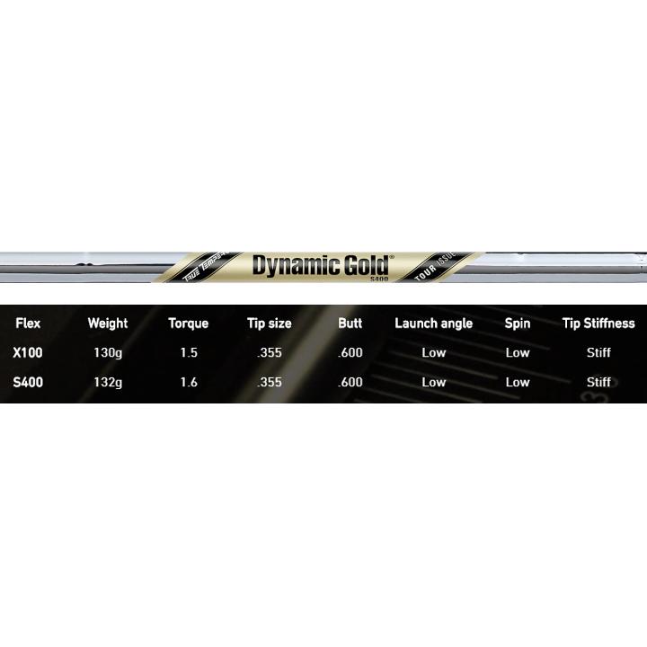 右用 テーラーメイド 2019 P7TW アイアンセット 7本 (#4-9,Pw) DYNAMIC GOLD TOUR ISSUE US仕様「あすつく対応」_12