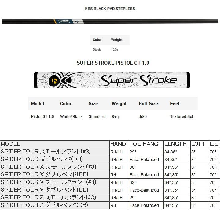 Spider TOUR 右用 2024 テーラーメイド SPIDER / X V Z パター Spider TOUR 右用 2024 テーラーメイド SPIDER / X V Z パター