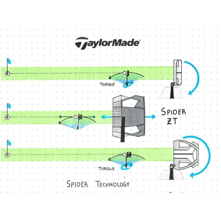 メーカーカスタム品：36.25インチ/38.25インチ」右用