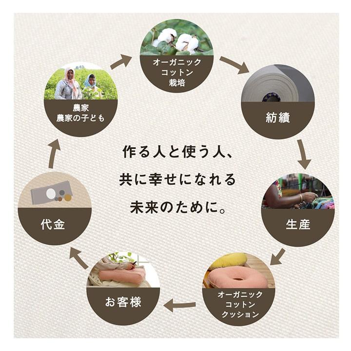 日本製 車用クッション カークッション 「クララ い草入タタキ」 約43×43cm クッション インド綿 オーガニックコットン 無地 |  | 07