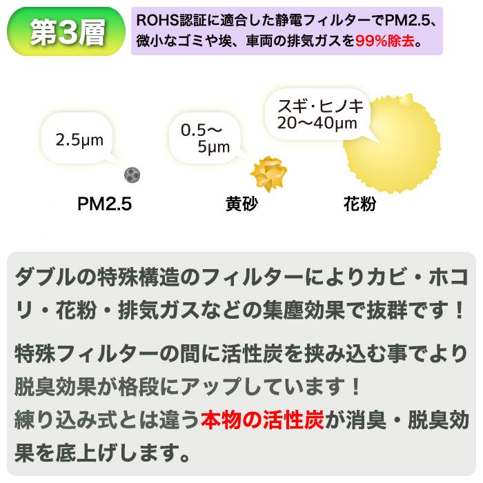 エアコンフィルター 3層 N-BOX カスタム エヌボックス エヌバン N-WGN フィット タント ワゴンR スティングレー スイフト ムーヴ アルト Air-07 |  | 03