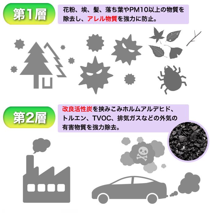 エアコンフィルター ホンダ 3層構造 活性炭 フィット GE GP フリード GB フリードスパイク インサイト ヴェゼル RU ハイブリッド ハイブリット Air-08 |  | 02