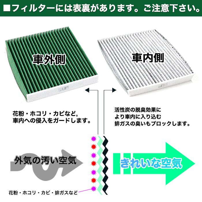 エアコンフィルター 4層 PM2.5 アクア アルファード ヴェルファイア 30 40 ノア ヴォクシー 80 90 C-HR プリウス 50 ヤリス ヤリスクロス カローラ Air-21G |  | 07