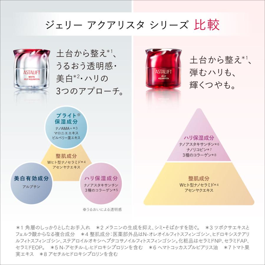 アスタリフト ジェリー アクアリスタ 40g 詰め替え用 レフィル ASTALIFT 公式 先行美容液 導入美容液 セラミド ハリ うるおい 保湿 美容液 富士フイルム｜fujifilm-h｜19