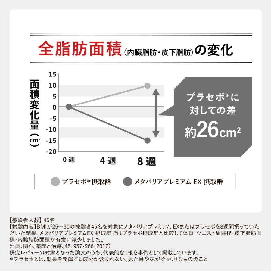 メタバリア プレミアムEX 30日分 240粒 サプリメント 公式店限定 1日分