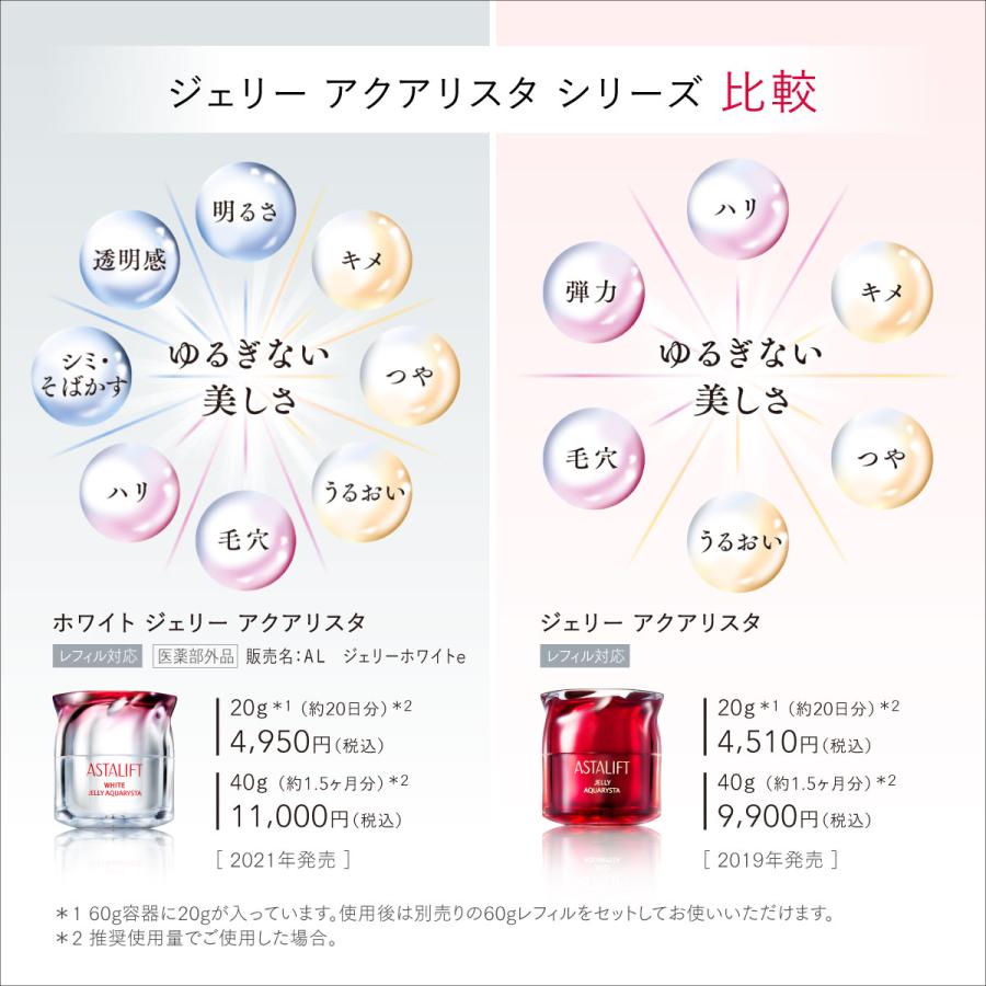 アスタリフト ジェリー アクアリスタ 0.5g×60ピース 個包装 ASTALIFT 公式 先行美容液 導入美容液 セラミド 潤い 保湿 美容液 富士フイルム｜fujifilm-h｜20