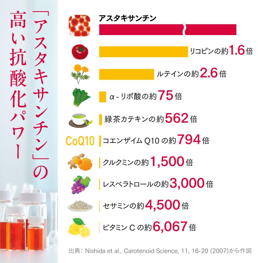 ASTALIFT（アスタリフト） ホワイトシールド 30日分 60粒 公式 サプリ
