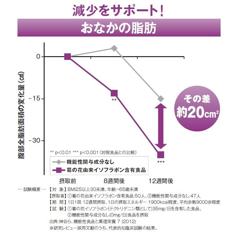 メタバリア 葛の花 イソフラボン EX サプリ 30日分 120粒 袋タイプ