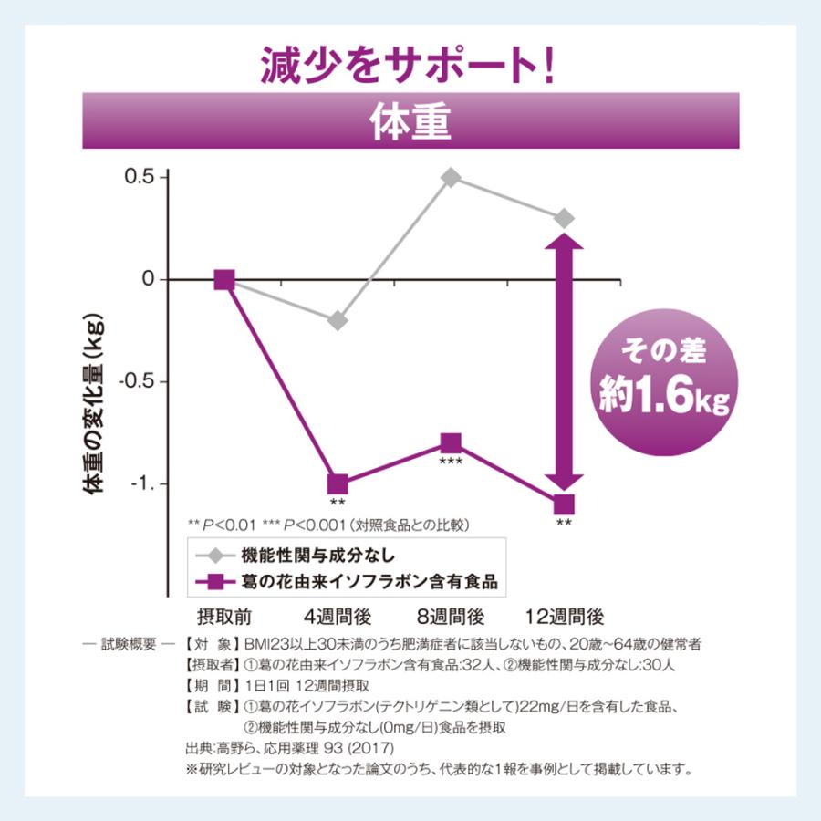 メタバリア 葛の花 イソフラボン EX サプリ 30日分 120粒 袋タイプ