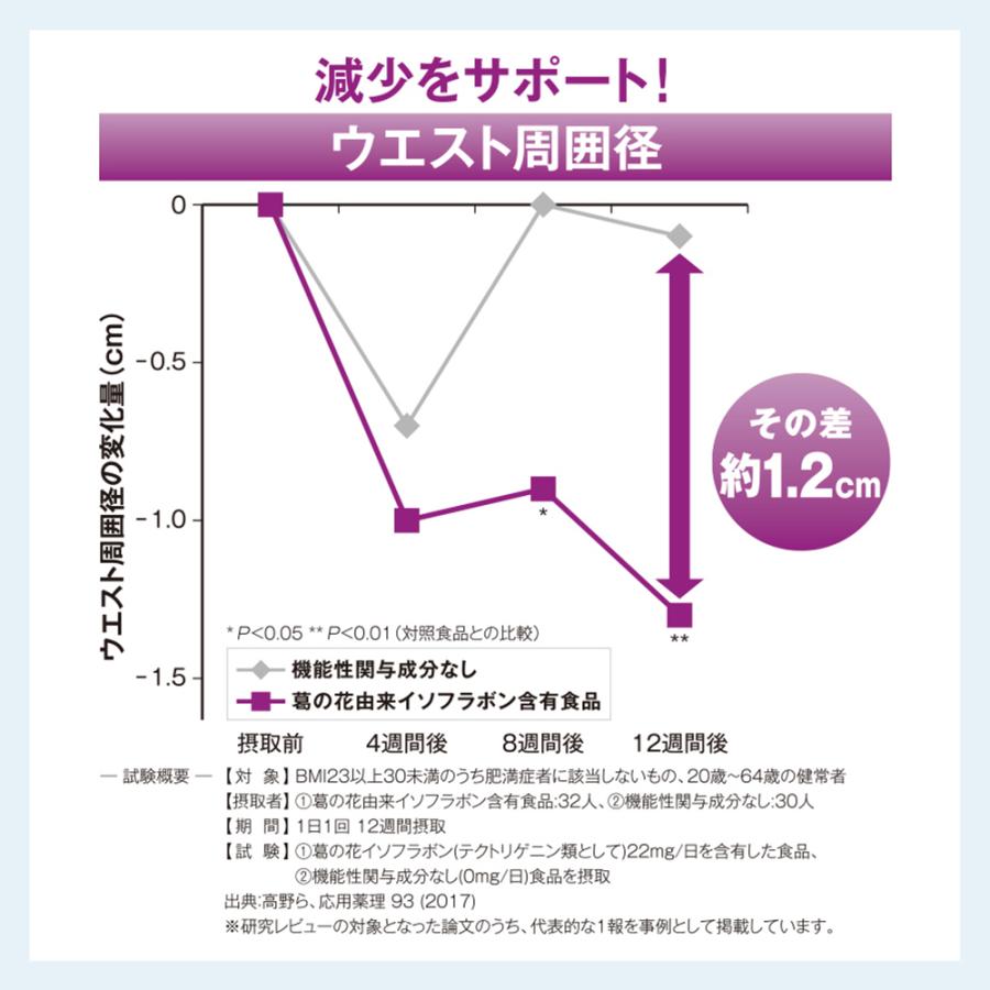 メタバリア 葛の花 イソフラボン EX サプリ 30日分 120粒 袋タイプ