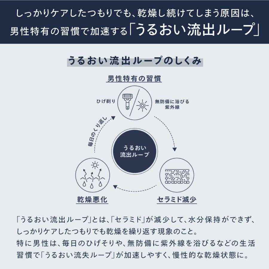 アスタリフト メン モノム モイスチャライザー 120mL 付け替え用 レフィル メンズ スキンケア ASTALIFT MEN MONOM 富士フイルム | ASTALIFT MEN | 06