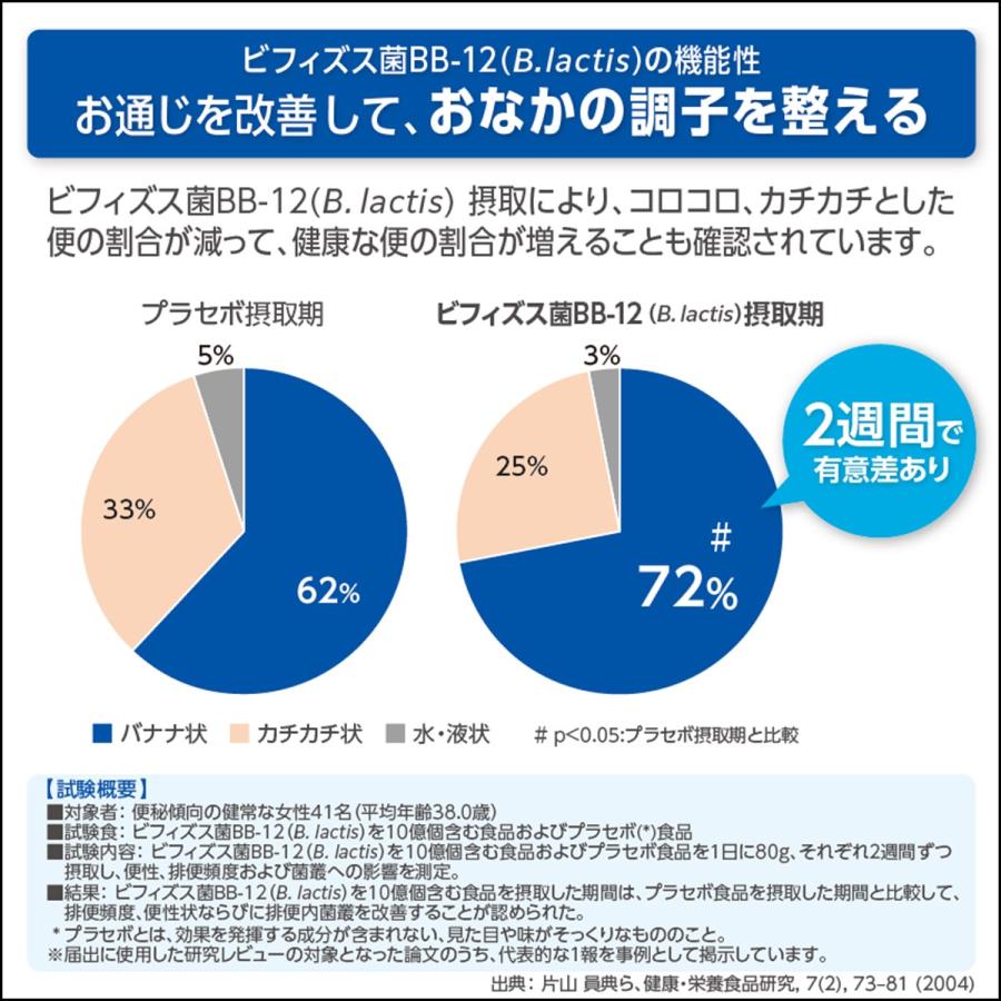 FUJIFILM（フジフイルム） ビフィズス菌 BB-12 腸活 サプリ 整腸 腸内