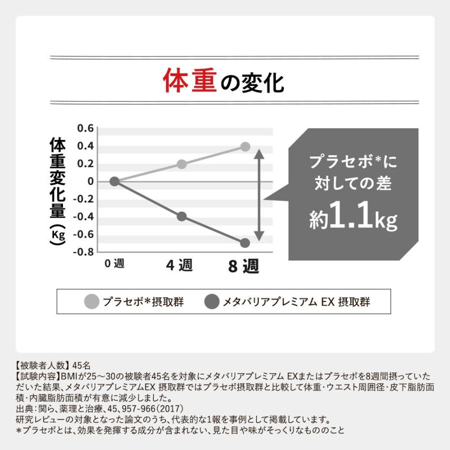 メタバリア プレミアムEX 180日分 1440粒（90日分×2個セット）4日分