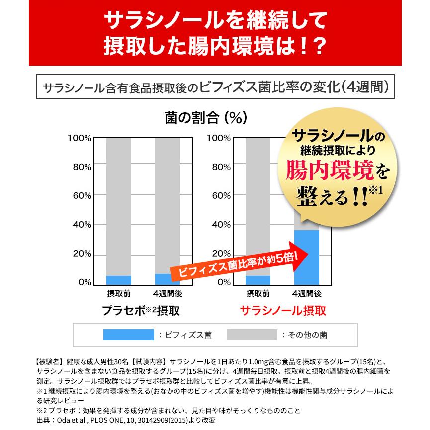 メタバリア プレミアムEX 60日分 480粒 (30日分袋タイプ 240粒 ×2個セット) サプリメント 富士フイルム 公式 機能性表示食品 メタバリアプレミアムEX｜fujifilm-h｜14