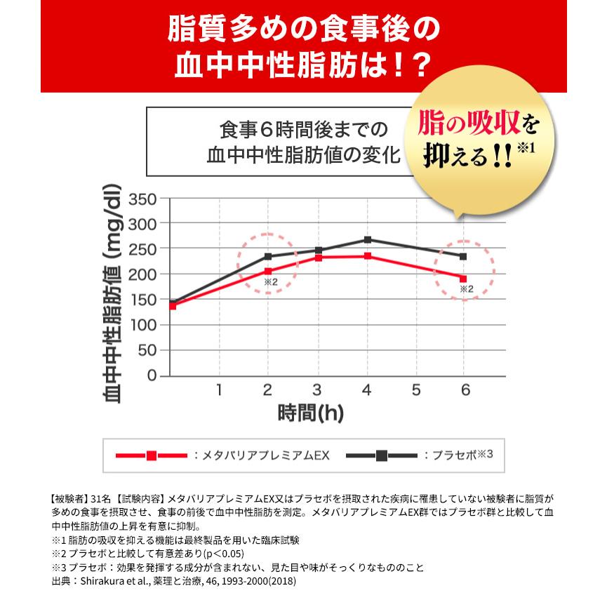 メタバリア プレミアムEX 60日分 480粒 (30日分袋タイプ 240粒 ×2個セット) サプリメント 富士フイルム 公式 機能性表示食品 メタバリアプレミアムEX｜fujifilm-h｜15