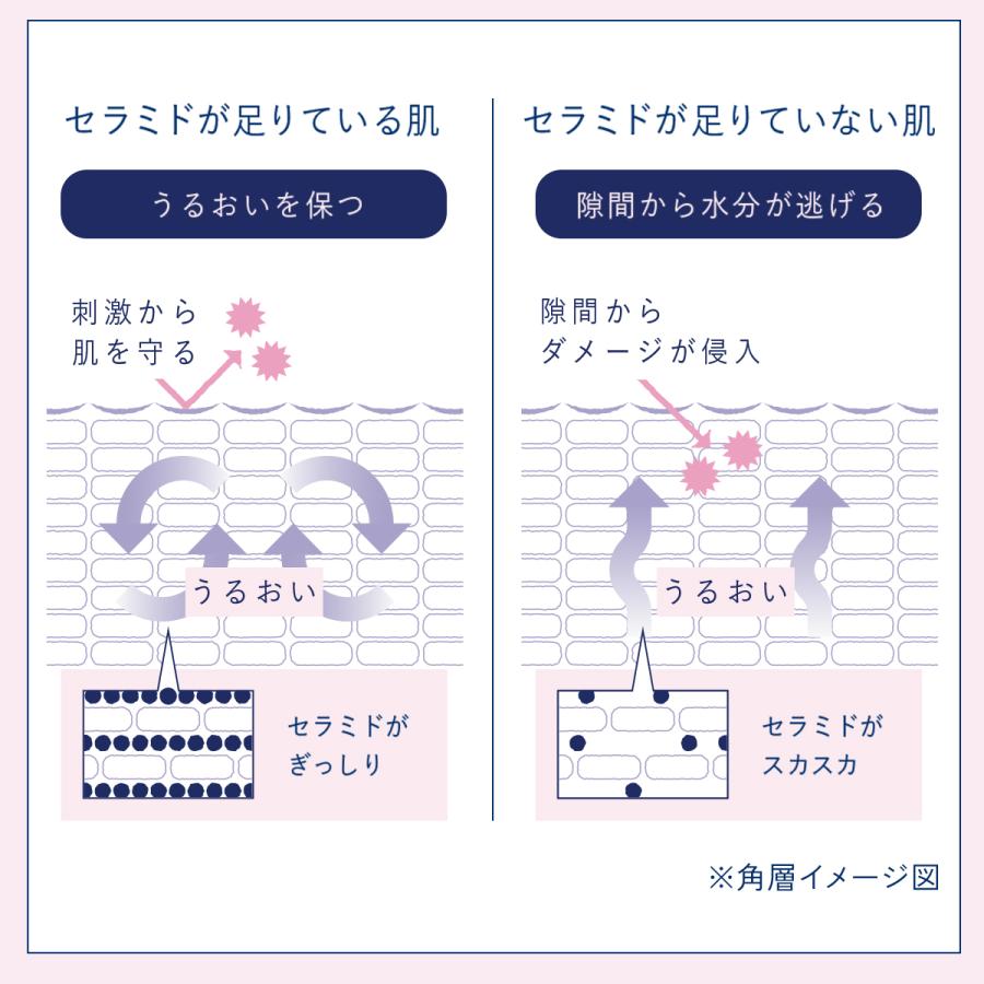 お試し トライアルセット クレスク by アスタリフト 敏感肌 乾燥肌 ケア cresc. by ASTALIFT 公式 富士フイルム｜fujifilm-h｜09