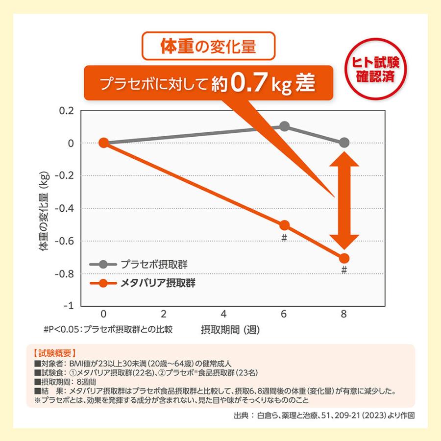 メタバリア 30日分 180粒 サプリ サプリメント サラシノール 機能性
