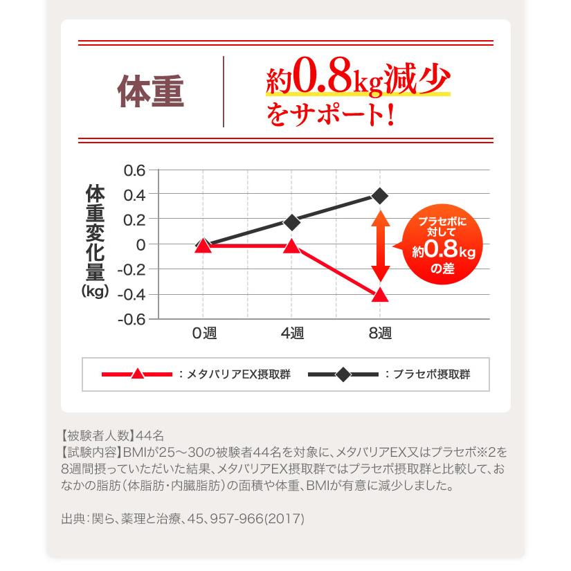 メタバリア 【リニューアル前品】メタバリアEX 90日分 720粒 (30日分袋