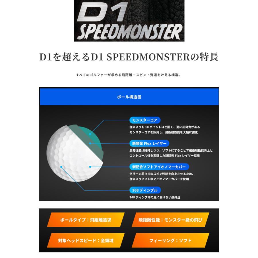 ゴルフボール 1ダース Honma Golf 本間ゴルフ D1 Speedmonster 21年モデル Hmg 21 Bl D1sm フジゴルフヤフー店 通販 Yahoo ショッピング