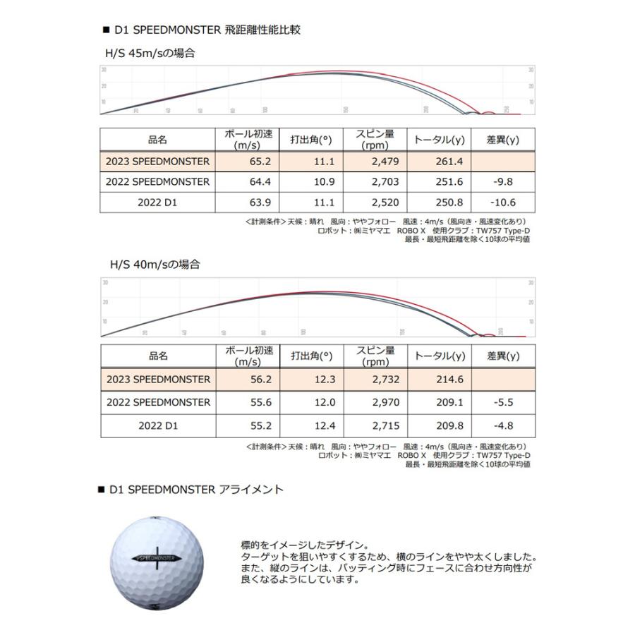 ゴルフボール 2ダースセット HONMA GOLF 本間ゴルフ D1 SPEEDMONSTER 2023年モデル｜fujigolf-kyoto｜04