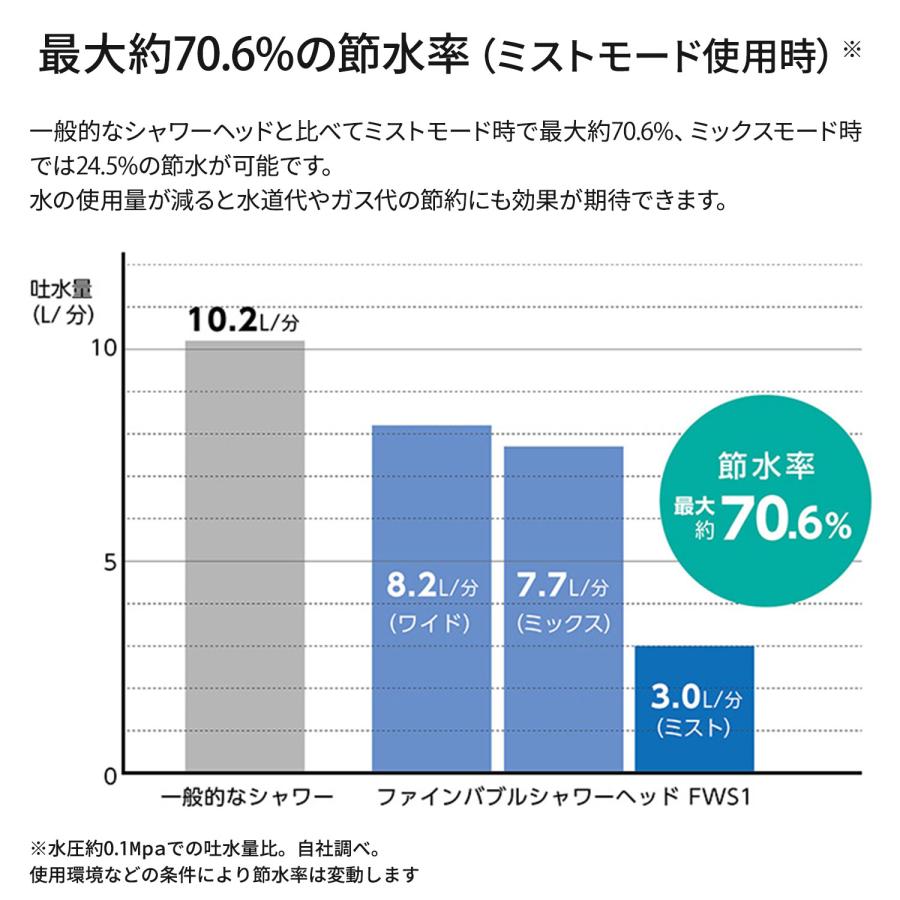 【公式店／1年保証付】WEB限定 フジ医療器 ファインバブルシャワーヘッド FWS1 プレゼント ウルトラファインバブル マイクロバブル スカルプブラシ 頭皮ケア | フジ医療器 | 04