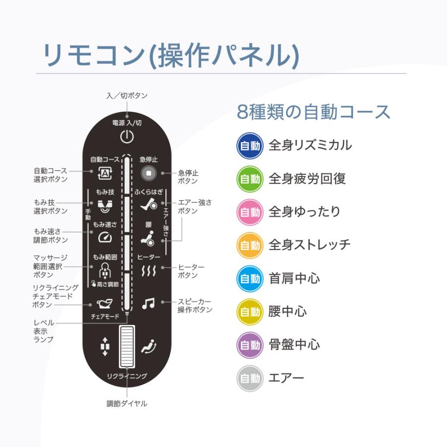 フジ医療器 【公式店／5年保証付】基本配送設置無料 SYNCA CirC GRACE
