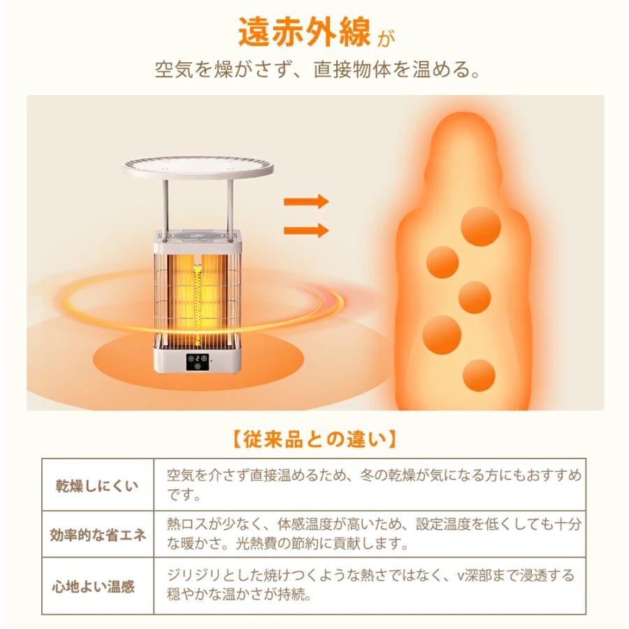 クーポンで6,780円」ヒーター 電気ストーブ セラミックヒーター 1秒速