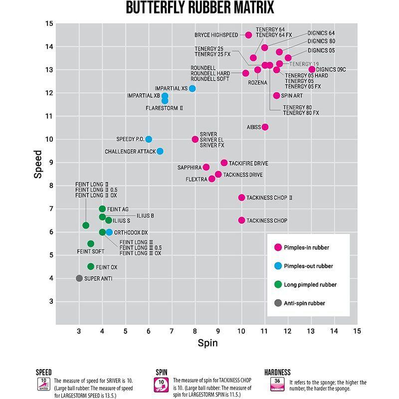 バタフライ(Butterfly) 卓球 ラバー インパーシャルXS 表ソフト テンション (スピン) 00420 レッド 厚 :20220402211642-00881:こそあど雑貨 - 通販 - Yahoo!ショッピング バタフライ(Butterfly) 卓球 ラバー インパーシャルXS 表ソフト テンション (スピン) 00420 レッド 厚 :20220402211642-00881:こそあど雑貨 - 通販 - Yahoo!ショッピング