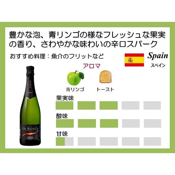 ロイヤルコトー。ラ・スル・グロワール・ブリュット・シャンパーニュ