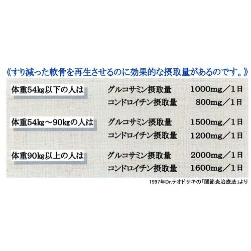 グルコサミンサプリ スーパーグルコサミンＤＸ 300粒 送料無料｜fujimedical｜02