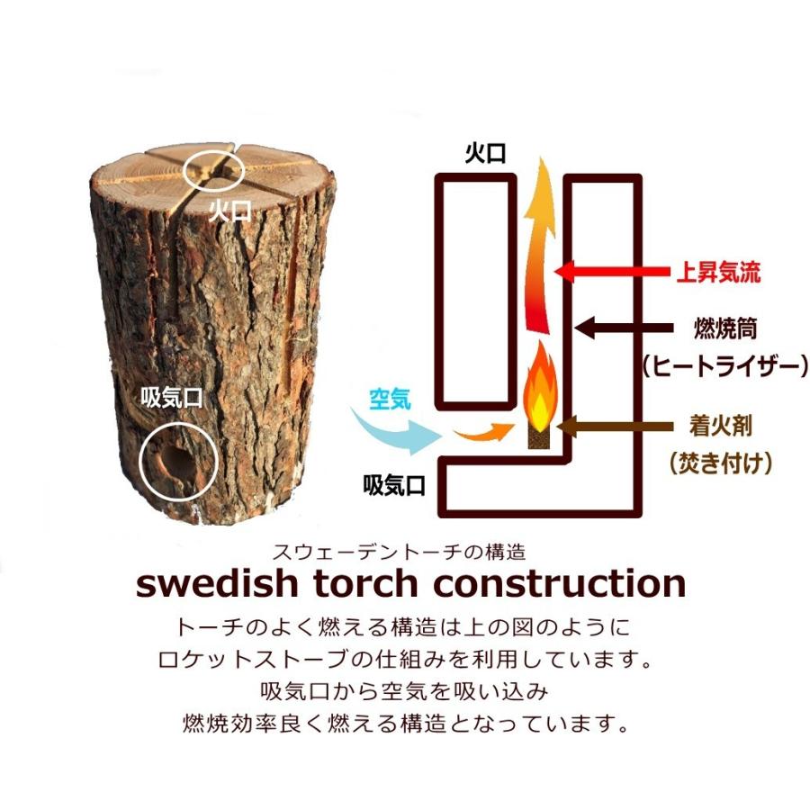 スウェーデントーチと薪のセット販売！薪は6〜7kg ※トーチは一部、皮が