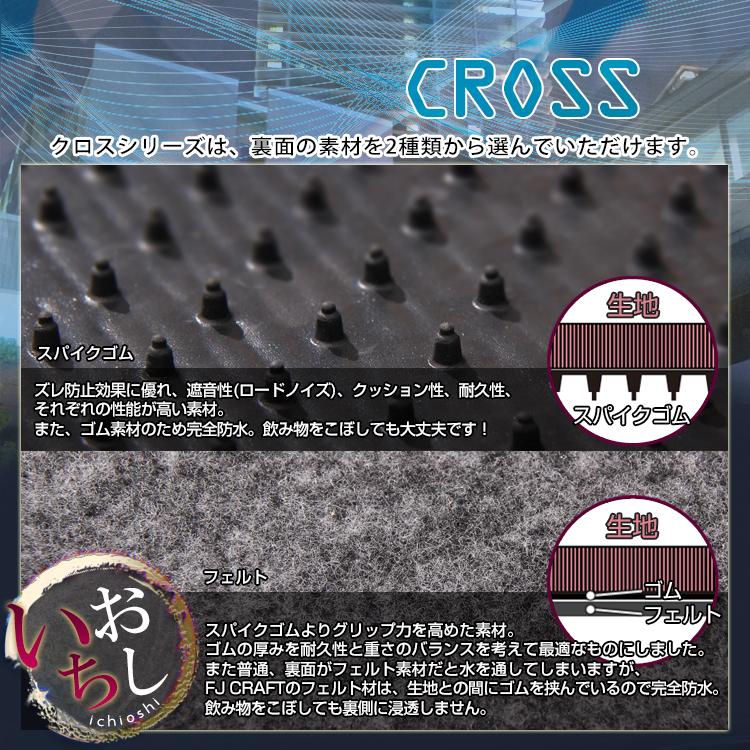 ダイハツ 新型 コペン COPEN LA400K サイドプロテクトマット (クロス)｜fujimoto-youhin｜03