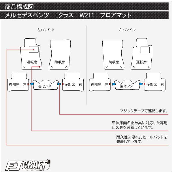 Mercedes-Benz（メルセデス・ベンツ） メルセデス ベンツ Eクラス W211 