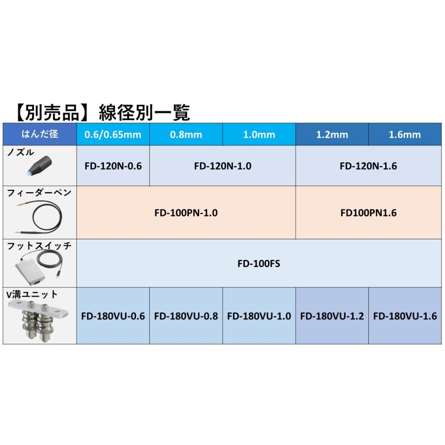 非常に良い】goot(グット) フィーダーペン(はんだ径1.2-1.6mm用) FD